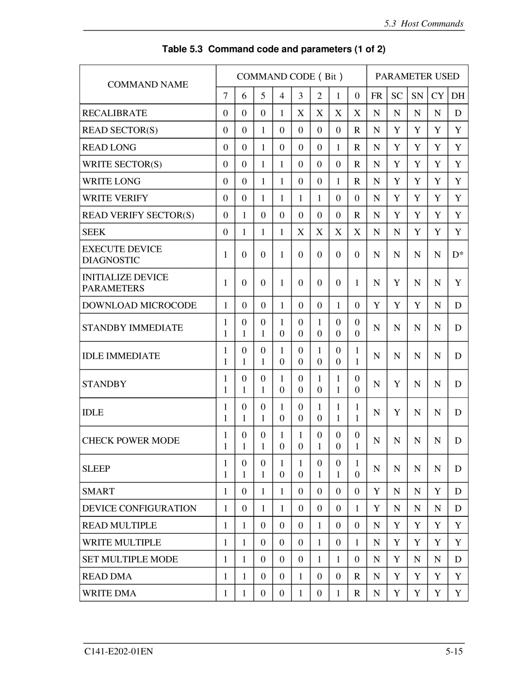 Fujitsu MHU2100AT manual Command code and parameters 1, Command Name, Parameter Used 