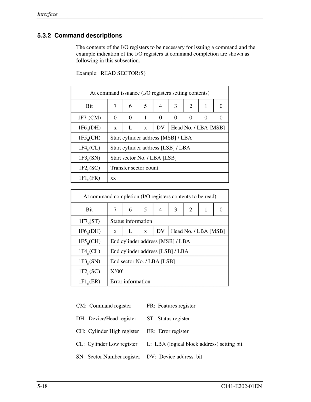 Fujitsu MHU2100AT manual Command descriptions 