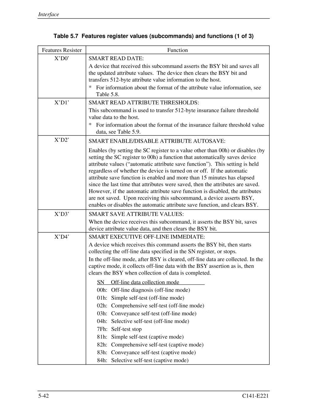 Fujitsu MHV2060AS, MHV2080AS, MHV2040AS manual Features register values subcommands and functions 1 