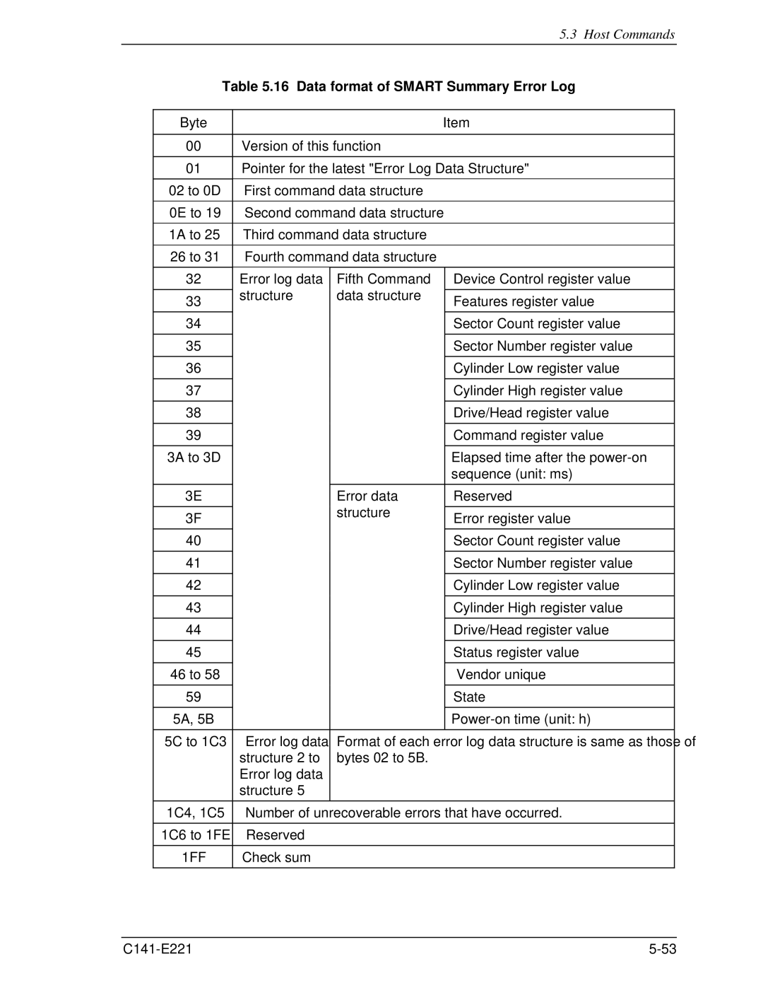 Fujitsu MHV2080AS, MHV2060AS, MHV2040AS manual Data format of Smart Summary Error Log 