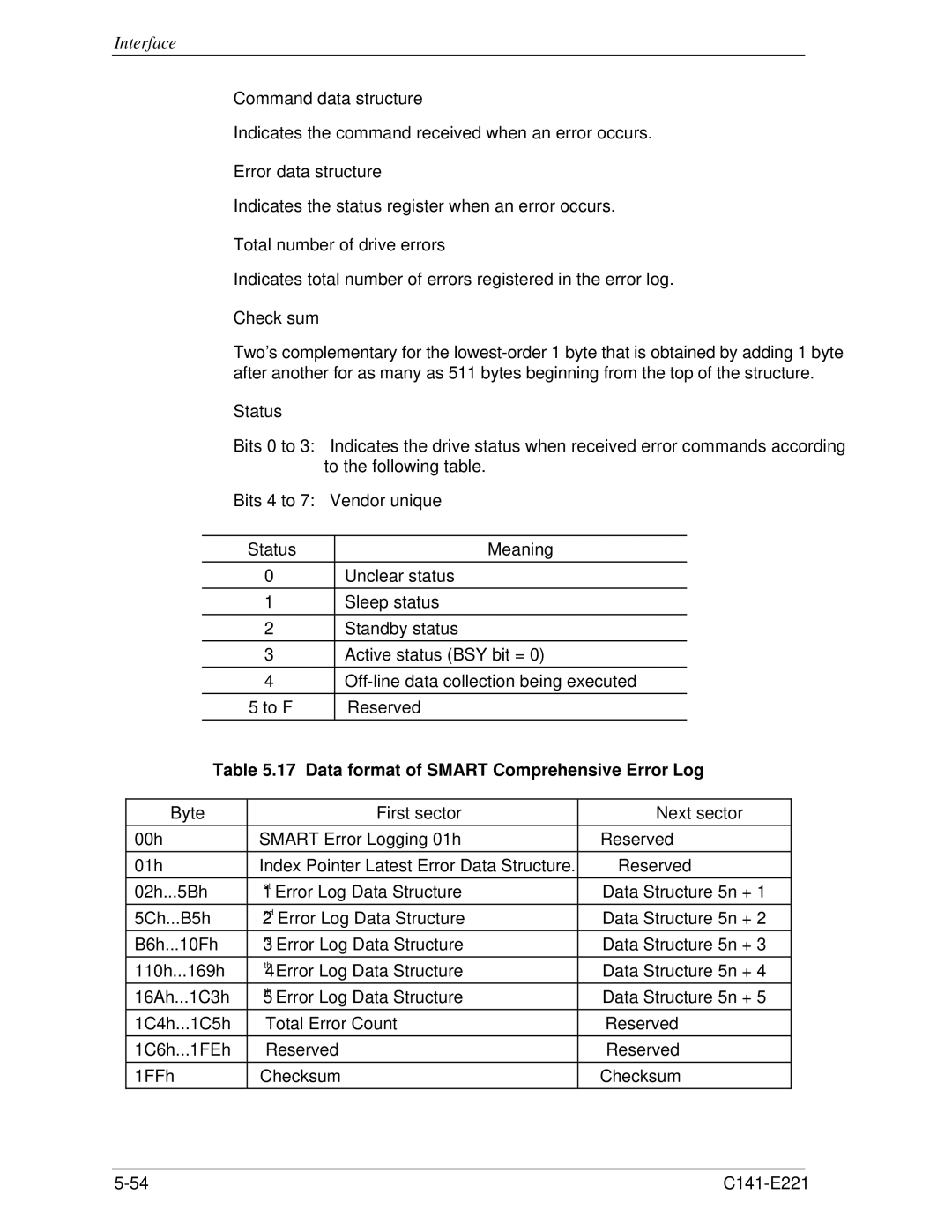 Fujitsu MHV2060AS, MHV2080AS, MHV2040AS Command data structure, Error data structure, Total number of drive errors, Status 