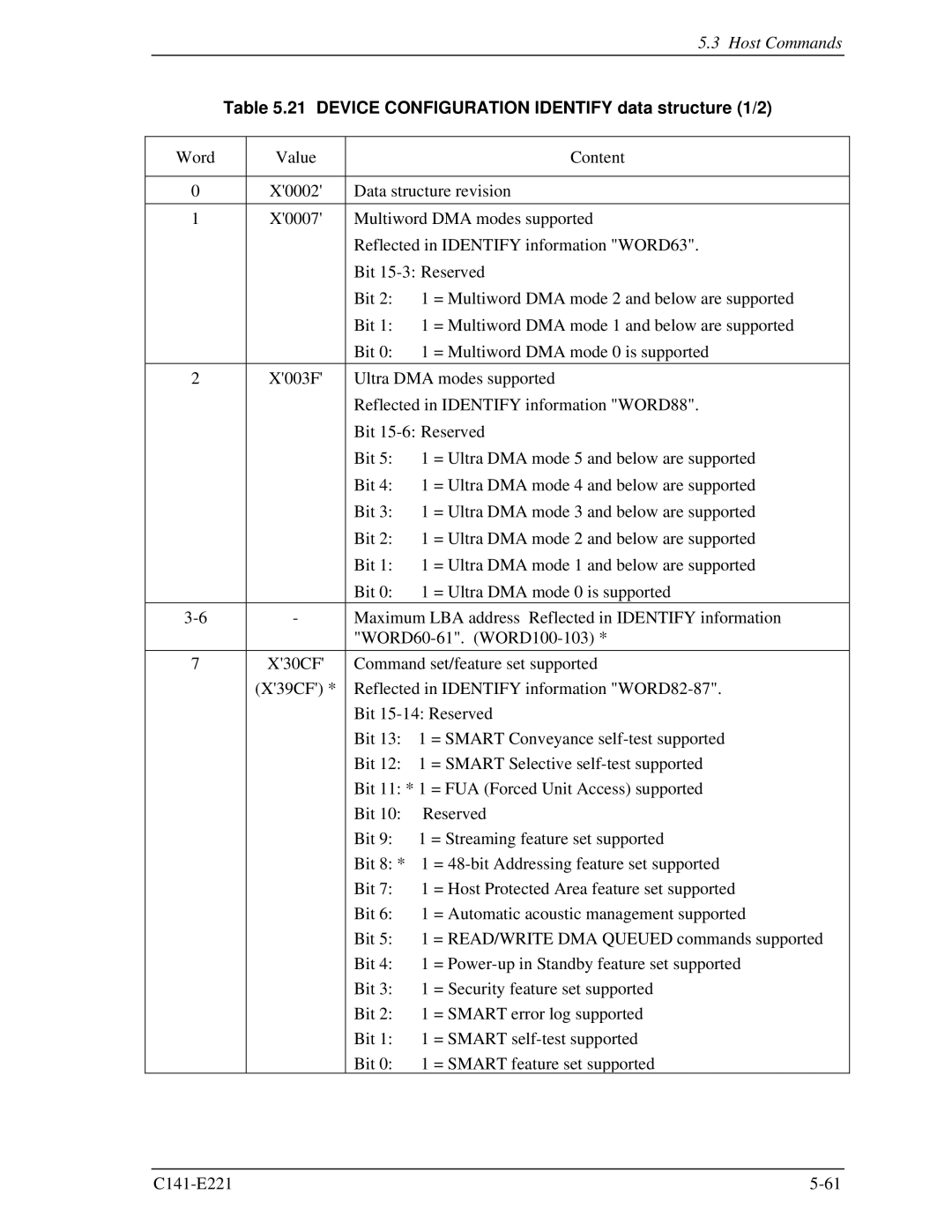 Fujitsu MHV2040AS, MHV2080AS, MHV2060AS manual Device Configuration Identify data structure 1/2 