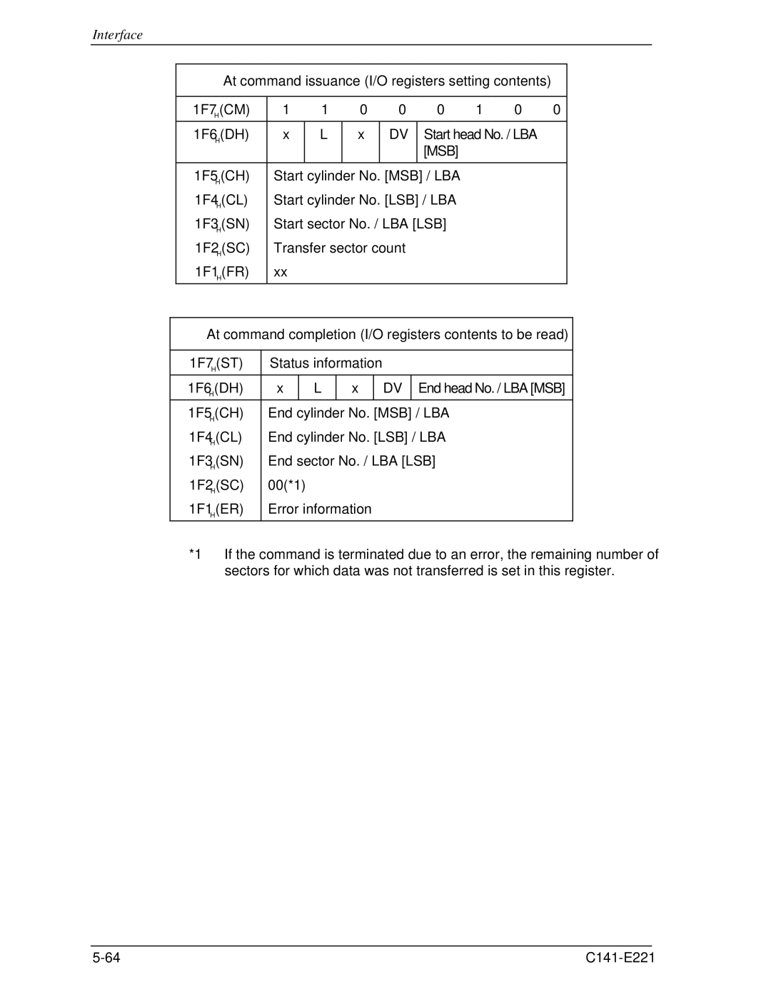 Fujitsu MHV2040AS, MHV2080AS, MHV2060AS manual Msb 