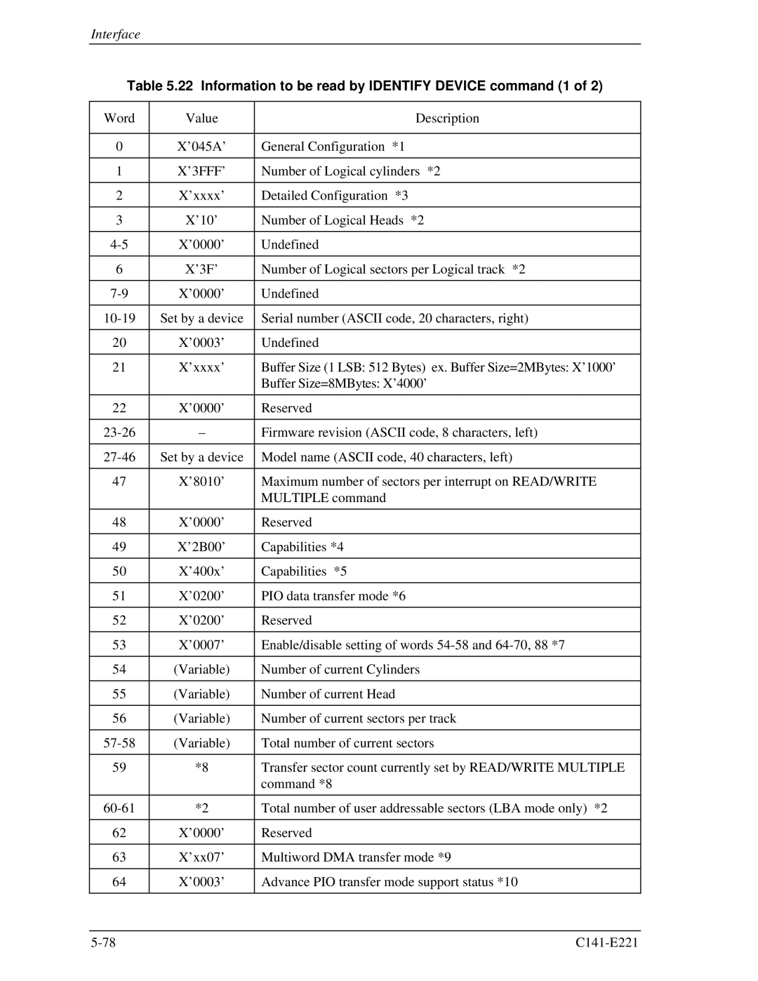 Fujitsu MHV2060AS, MHV2080AS, MHV2040AS manual Information to be read by Identify Device command 1, ’3FFF’ 