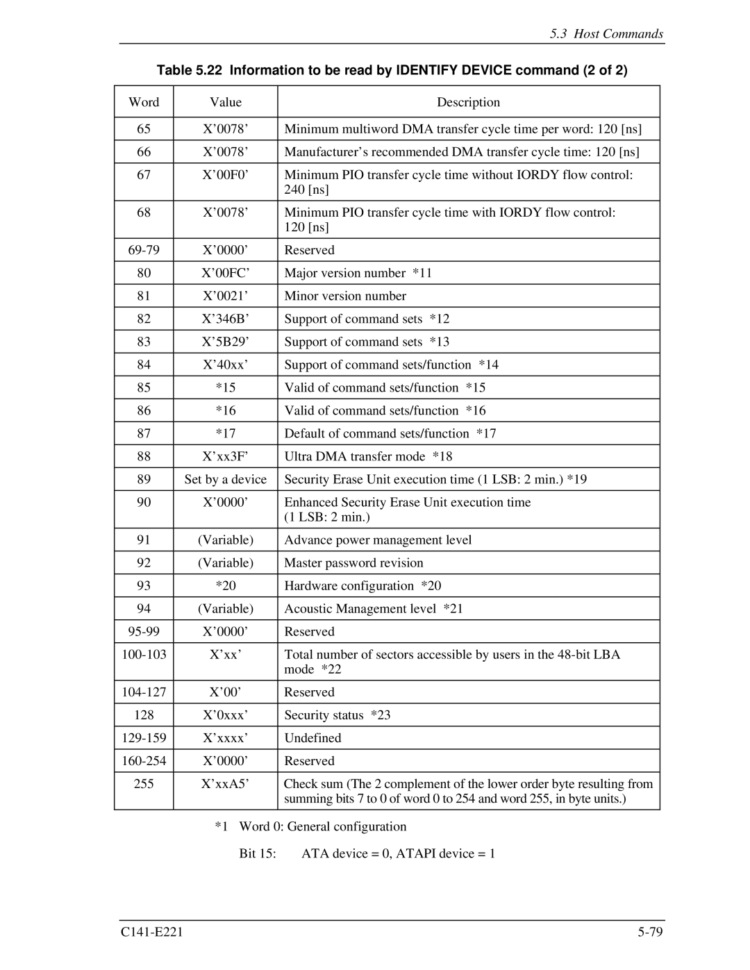 Fujitsu MHV2040AS, MHV2080AS, MHV2060AS manual Information to be read by Identify Device command 2 