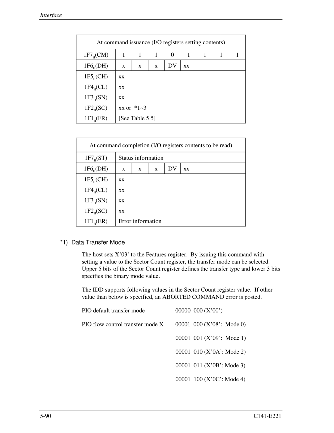 Fujitsu MHV2060AS, MHV2080AS, MHV2040AS manual Data Transfer Mode 