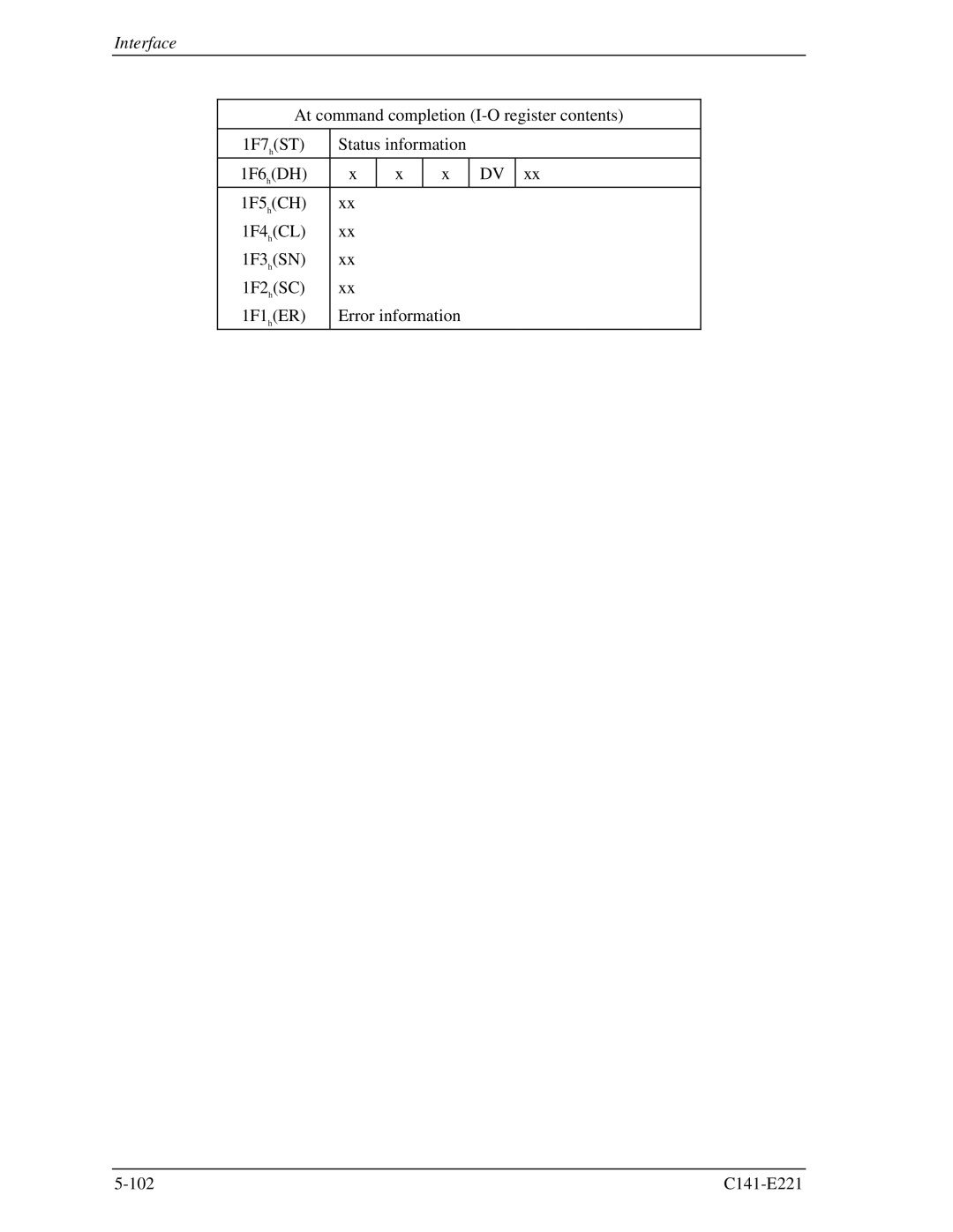 Fujitsu MHV2060AS, MHV2080AS, MHV2040AS manual Interface 