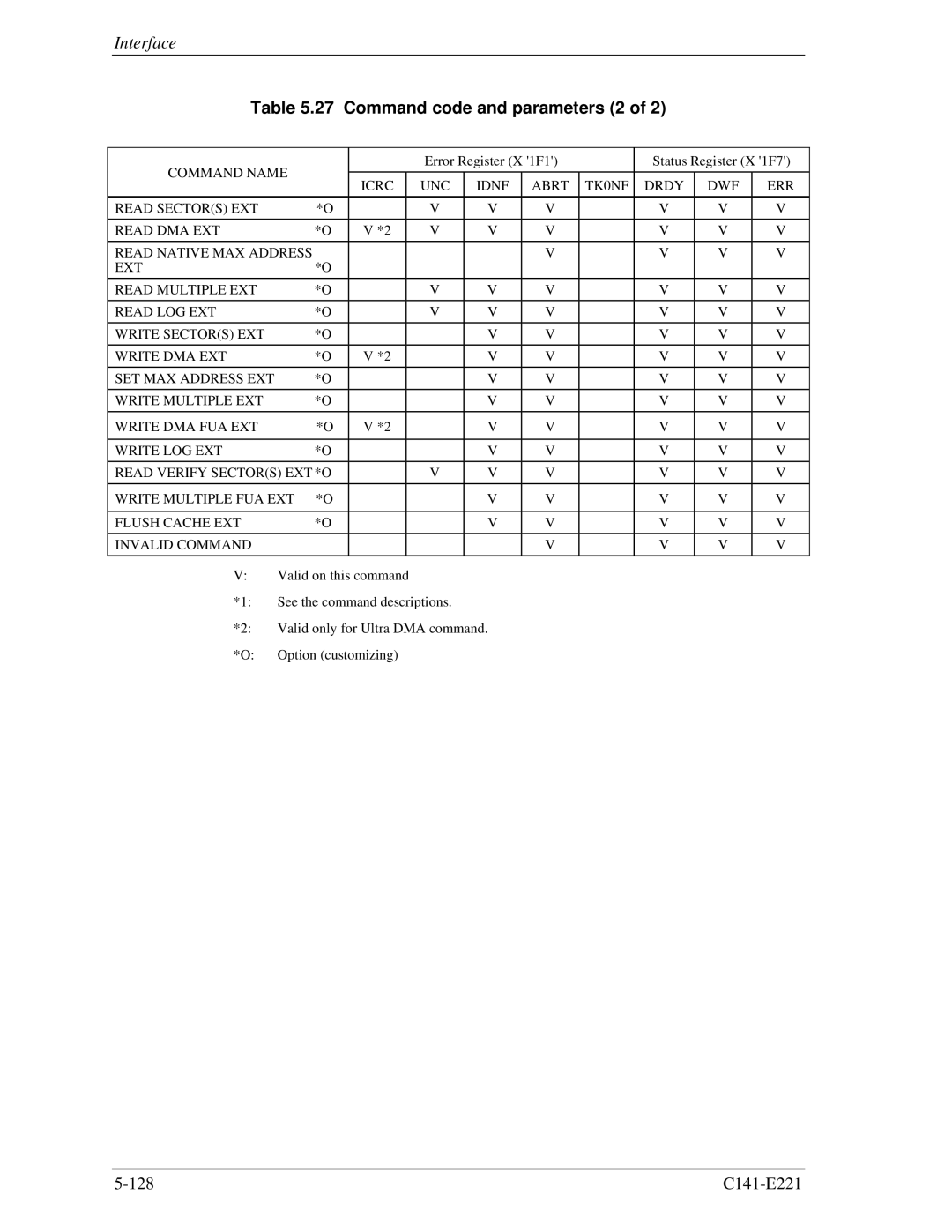 Fujitsu MHV2080AS, MHV2060AS, MHV2040AS manual Command code and parameters 2 