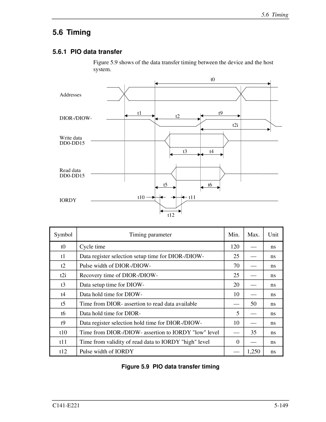 Fujitsu MHV2080AS, MHV2060AS, MHV2040AS manual Timing, PIO data transfer timing 