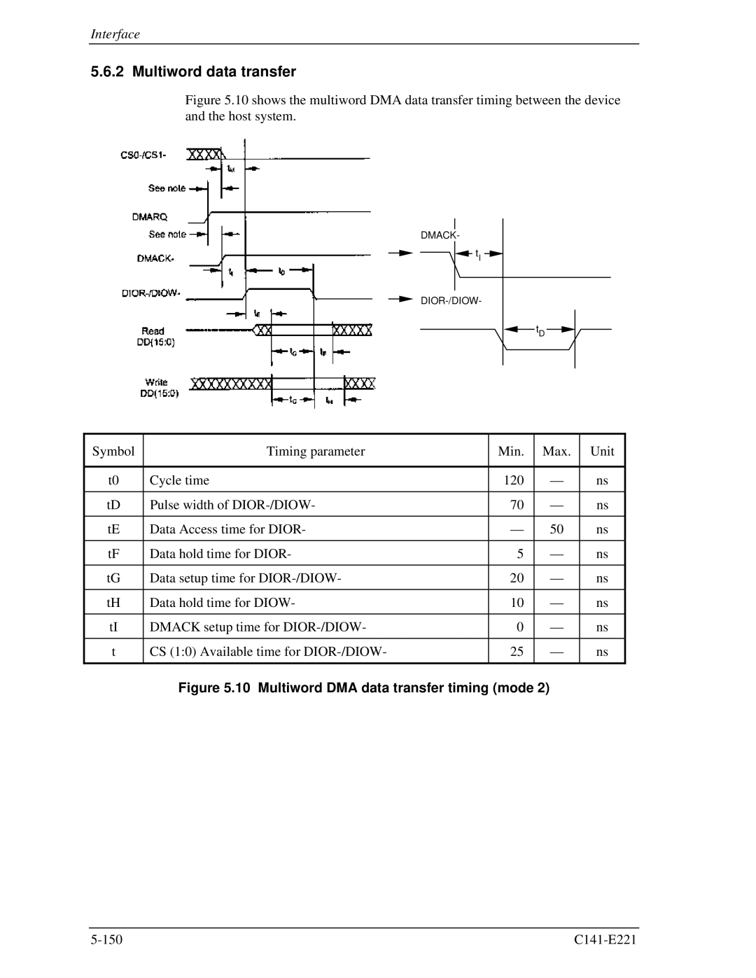 Fujitsu MHV2060AS, MHV2080AS, MHV2040AS manual Multiword data transfer, Multiword DMA data transfer timing mode 