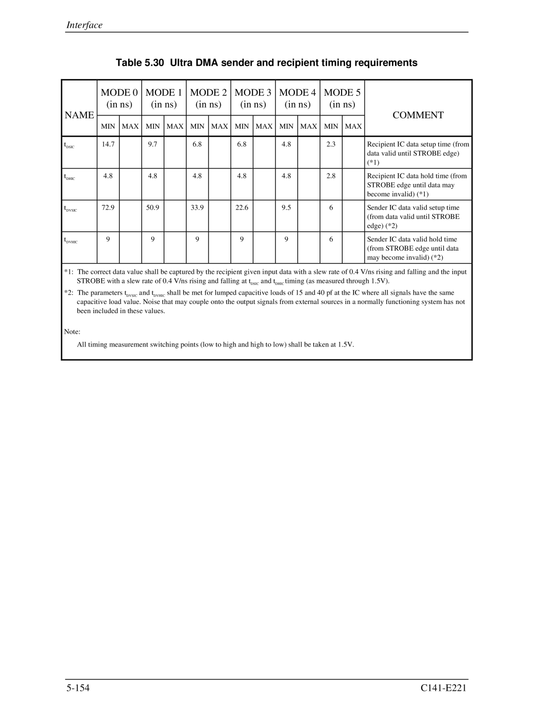 Fujitsu MHV2040AS, MHV2080AS, MHV2060AS manual Ultra DMA sender and recipient timing requirements, Mode Name Comment 