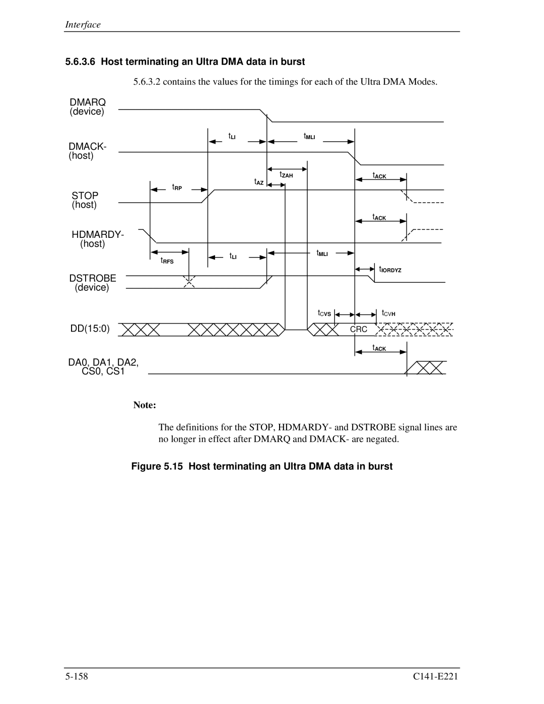 Fujitsu MHV2080AS, MHV2060AS, MHV2040AS manual Host terminating an Ultra DMA data in burst, DA0, DA1, DA2 CS0, CS1 