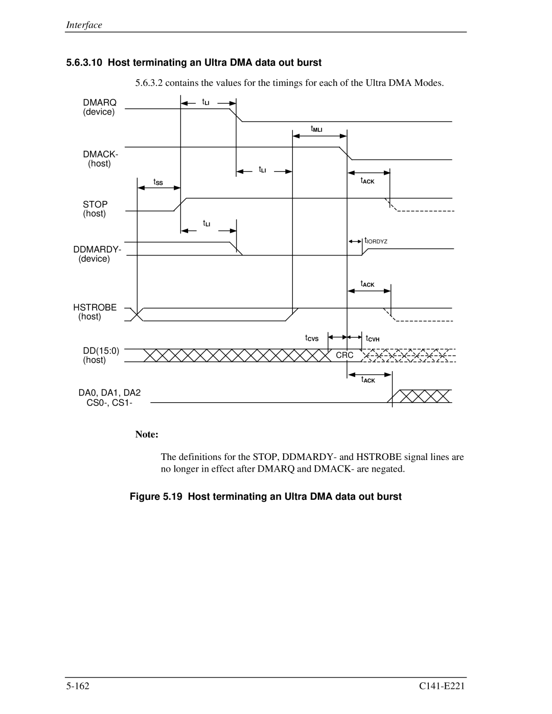 Fujitsu MHV2060AS, MHV2080AS, MHV2040AS manual Host terminating an Ultra DMA data out burst 