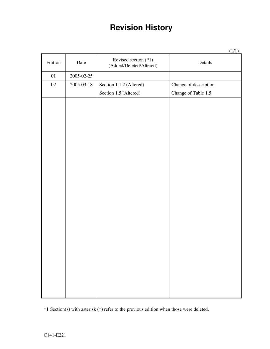 Fujitsu MHV2080AS, MHV2060AS, MHV2040AS manual Revision History 