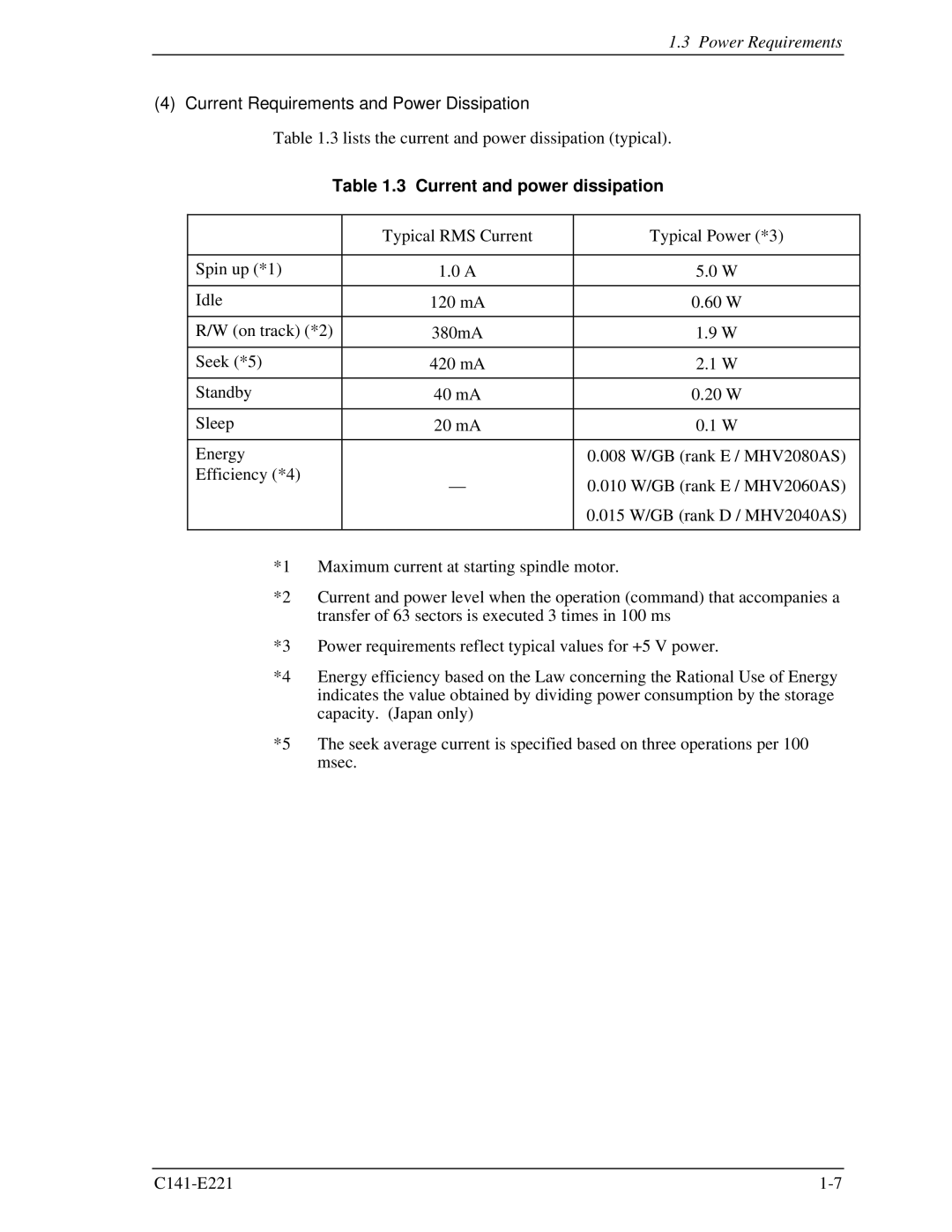 Fujitsu MHV2060AS, MHV2080AS, MHV2040AS manual Current Requirements and Power Dissipation, Current and power dissipation 