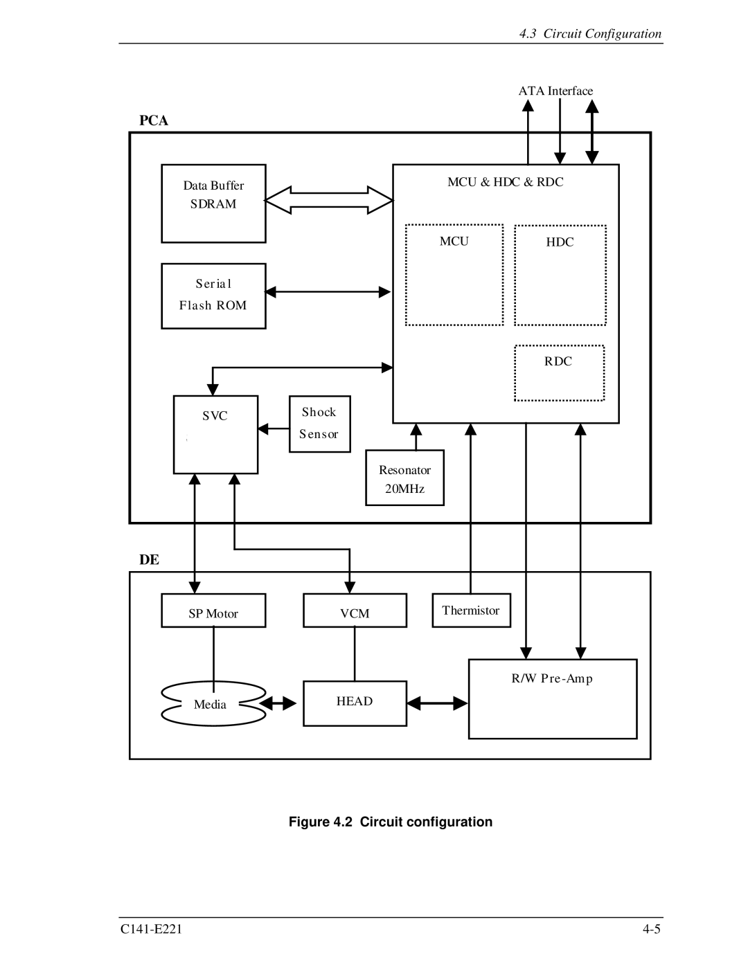 Fujitsu MHV2060AS, MHV2080AS, MHV2040AS manual Pca 