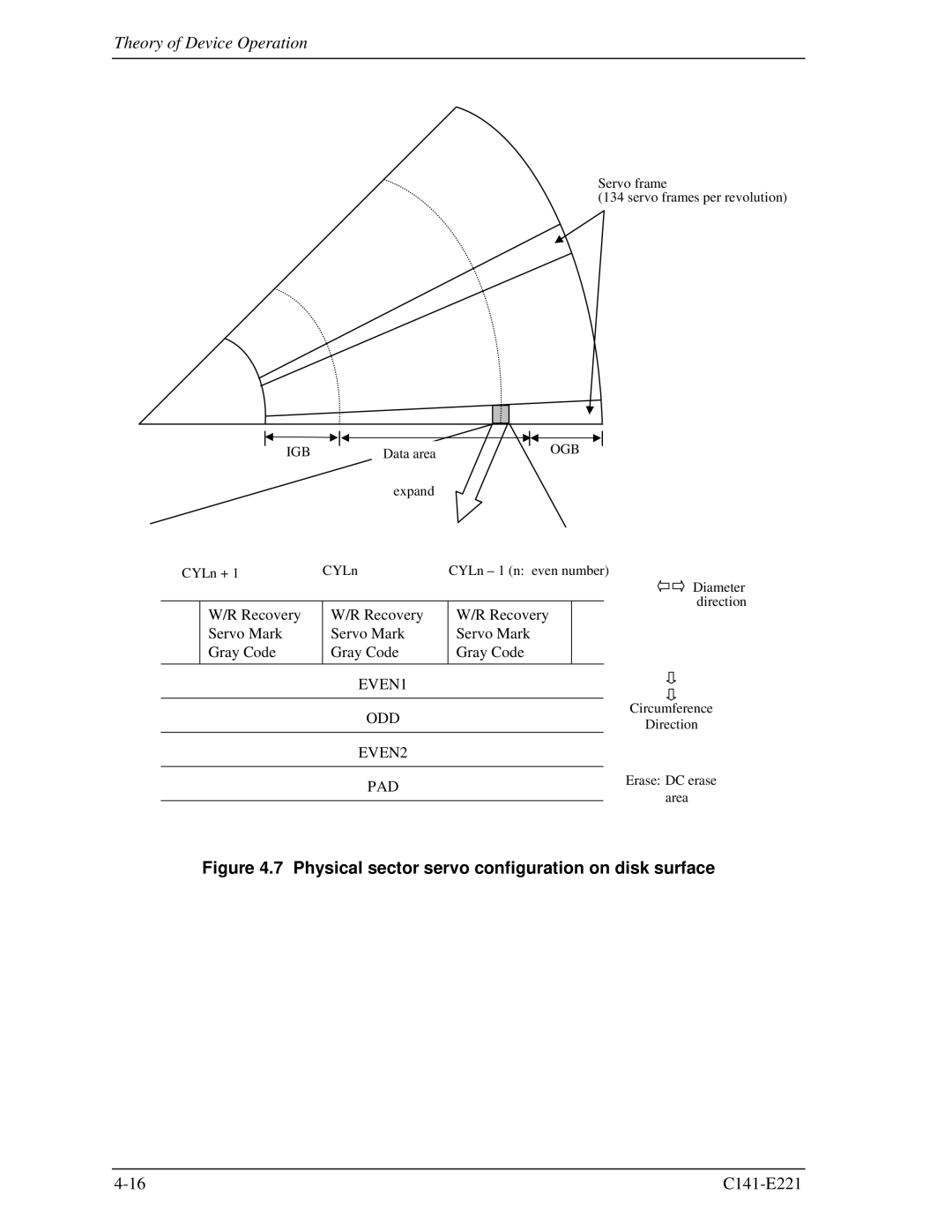 Fujitsu MHV2080AS, MHV2060AS, MHV2040AS manual Physical sector servo configuration on disk surface 