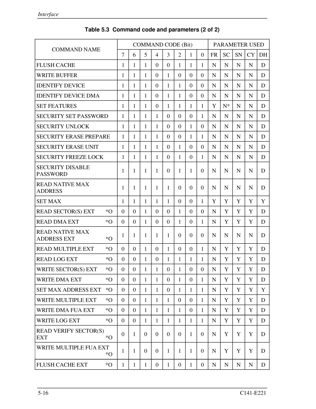 Fujitsu MHV2040AS, MHV2080AS, MHV2060AS manual Command code and parameters 2, EXT Write Multiple FUA EXT Flush Cache EXT 