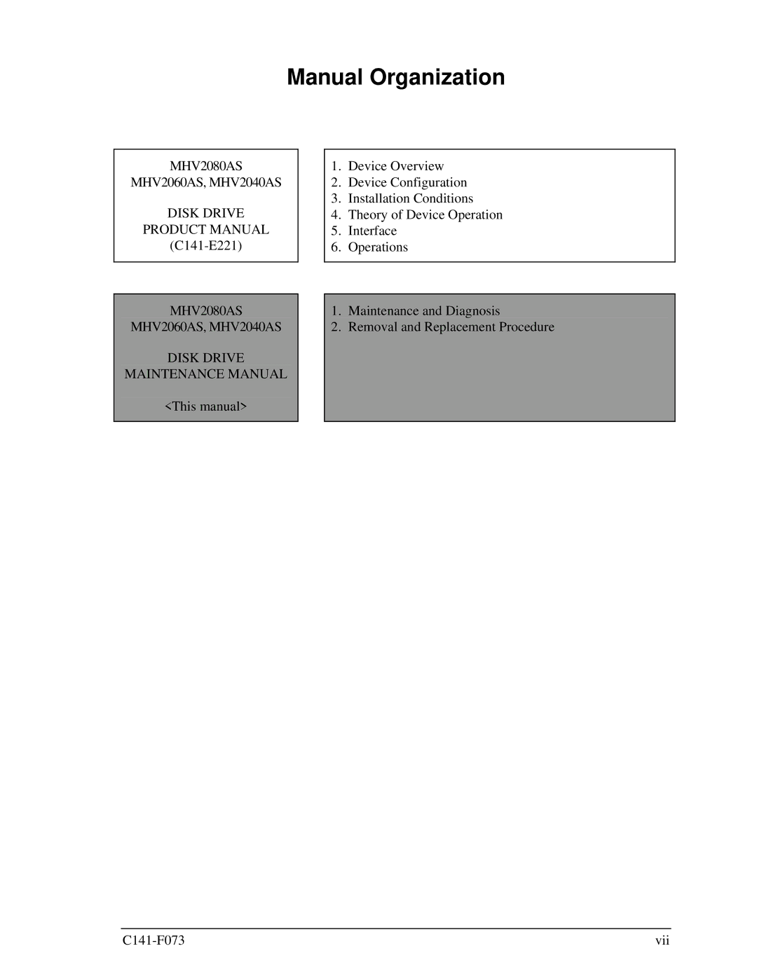 Fujitsu MHV2040AS, MHV2080AS, MHV2060AS manual Manual Organization, Disk Drive Maintenance Manual 