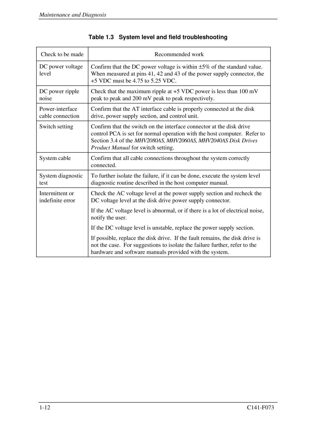 Fujitsu manual System level and field troubleshooting, MHV2080AS, MHV2060AS, MHV2040AS Disk Drives 