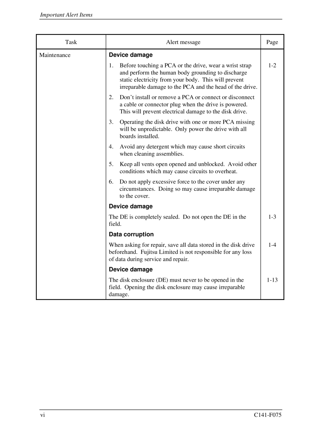 Fujitsu MHV2060BS, MHV2080BS, MHV2040BS manual Device damage, Data corruption 