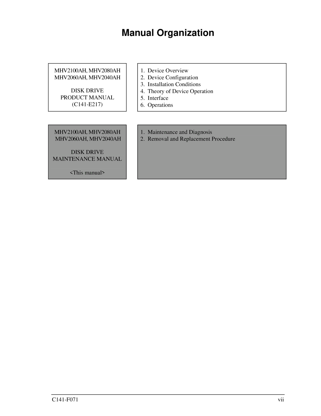 Fujitsu MHV2040AH, MHV2100AH, MHV2060AH, MHV2080AH manual Manual Organization, Disk Drive Maintenance Manual 