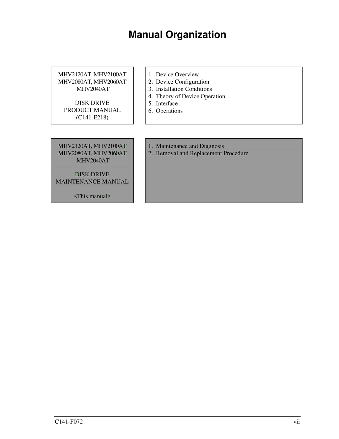 Fujitsu MHV2120AT manual Manual Organization, Disk Drive Maintenance Manual 