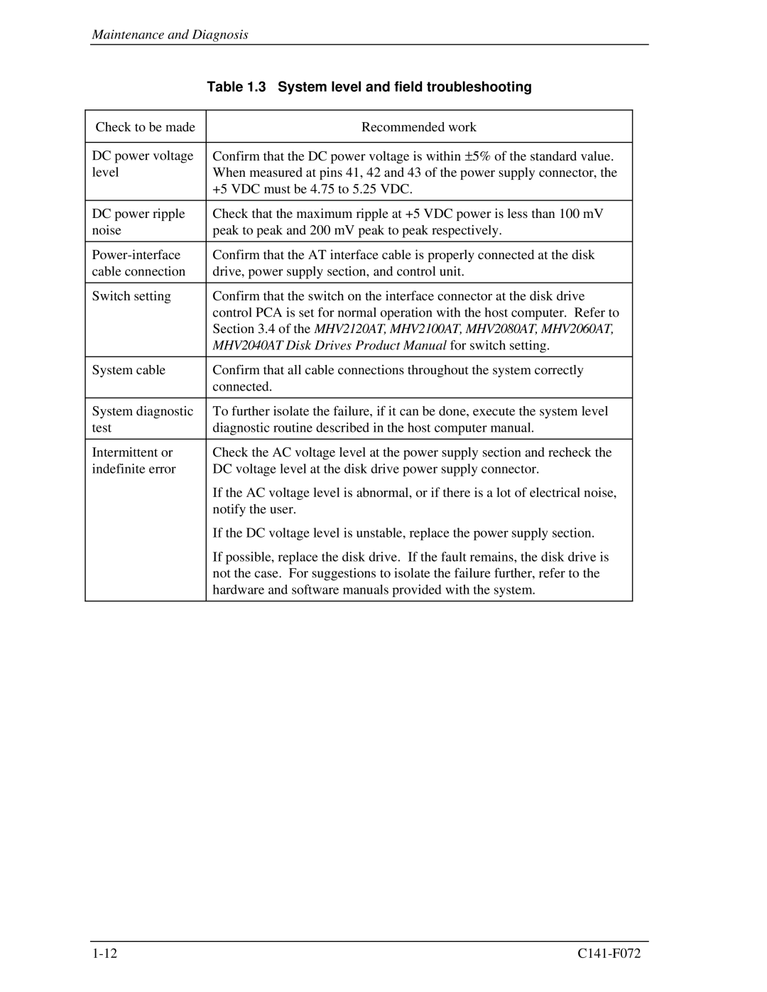 Fujitsu MHV2120AT manual System level and field troubleshooting, MHV2040AT Disk Drives Product Manual for switch setting 