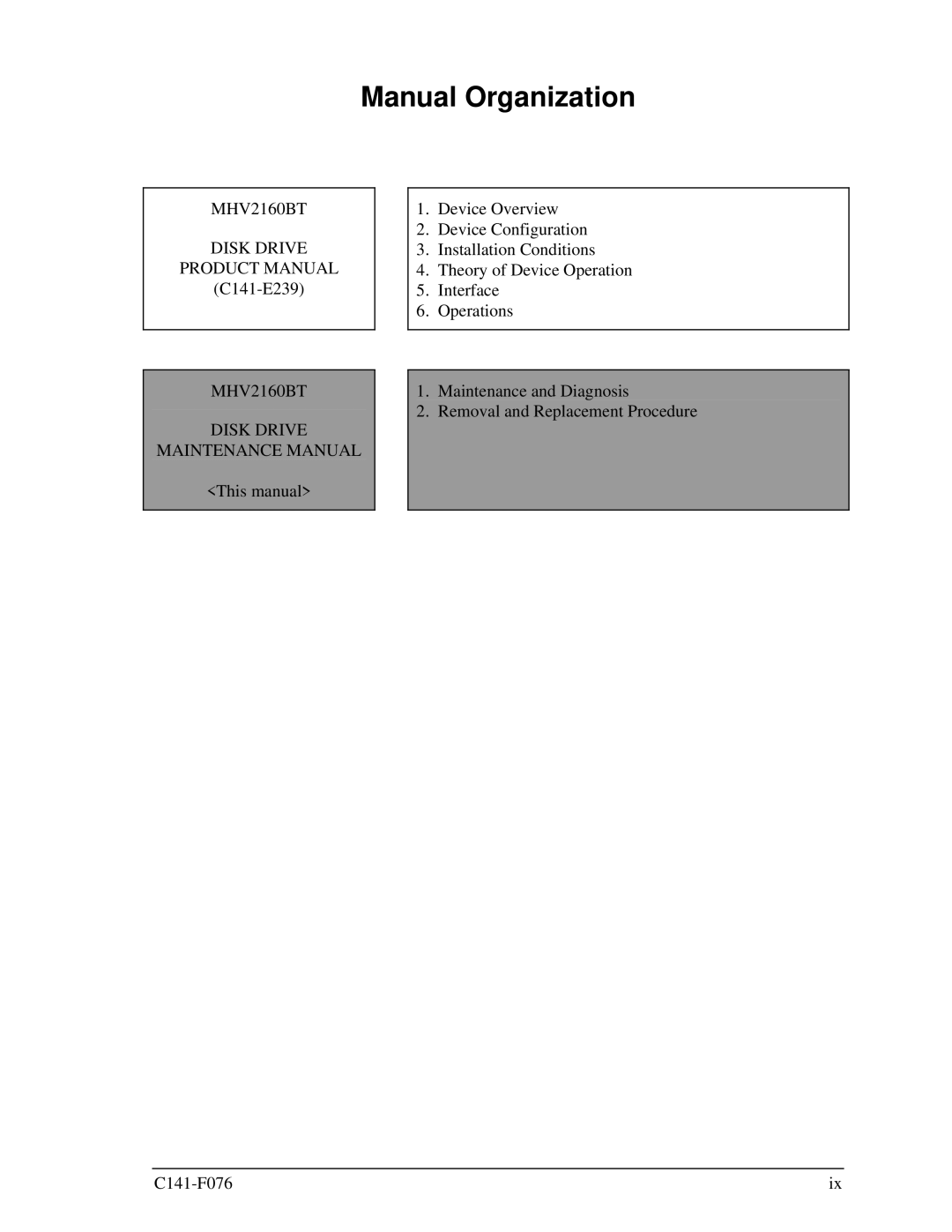 Fujitsu manual Manual Organization, MHV2160BT Disk Drive Maintenance Manual 