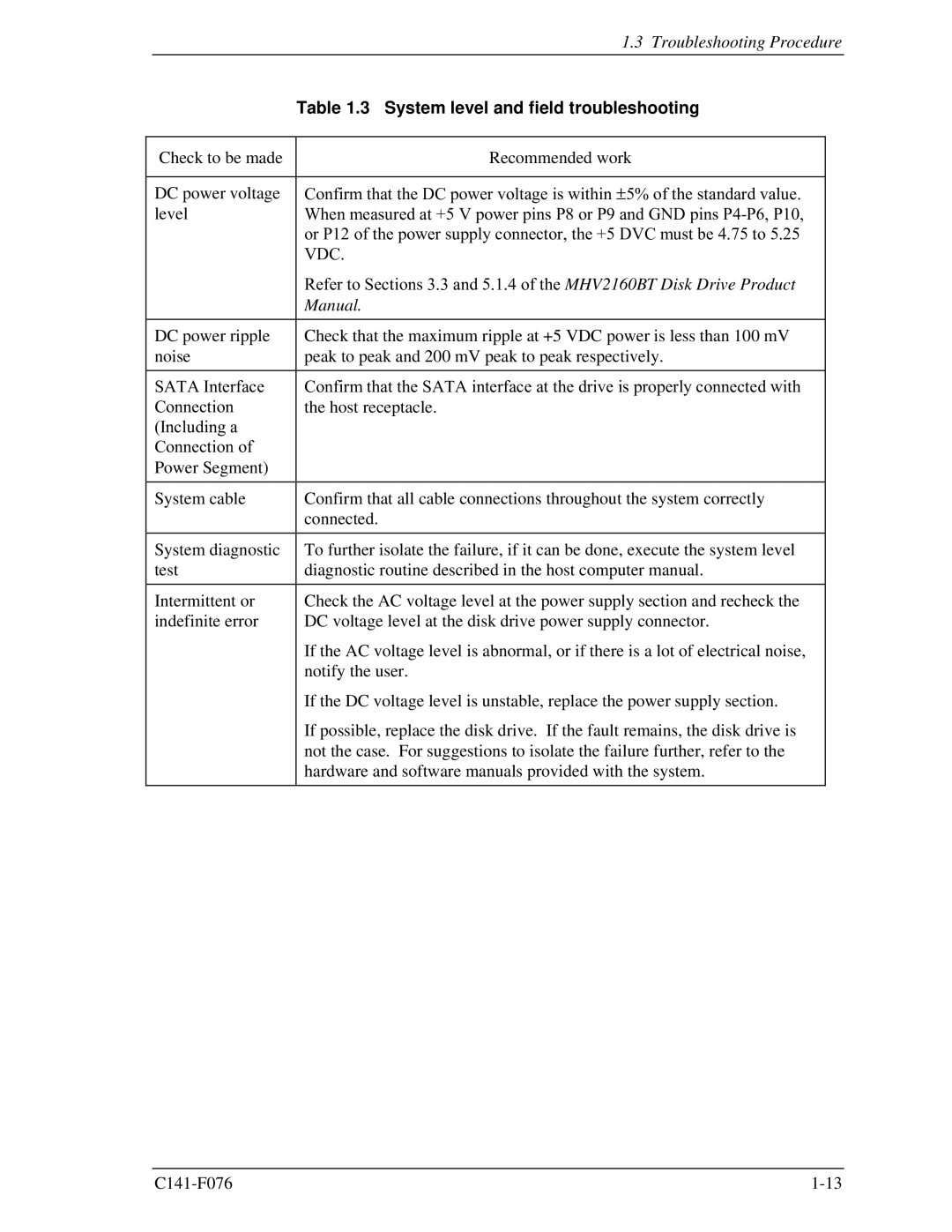 Fujitsu MHV2160BT manual System level and field troubleshooting, Manual 