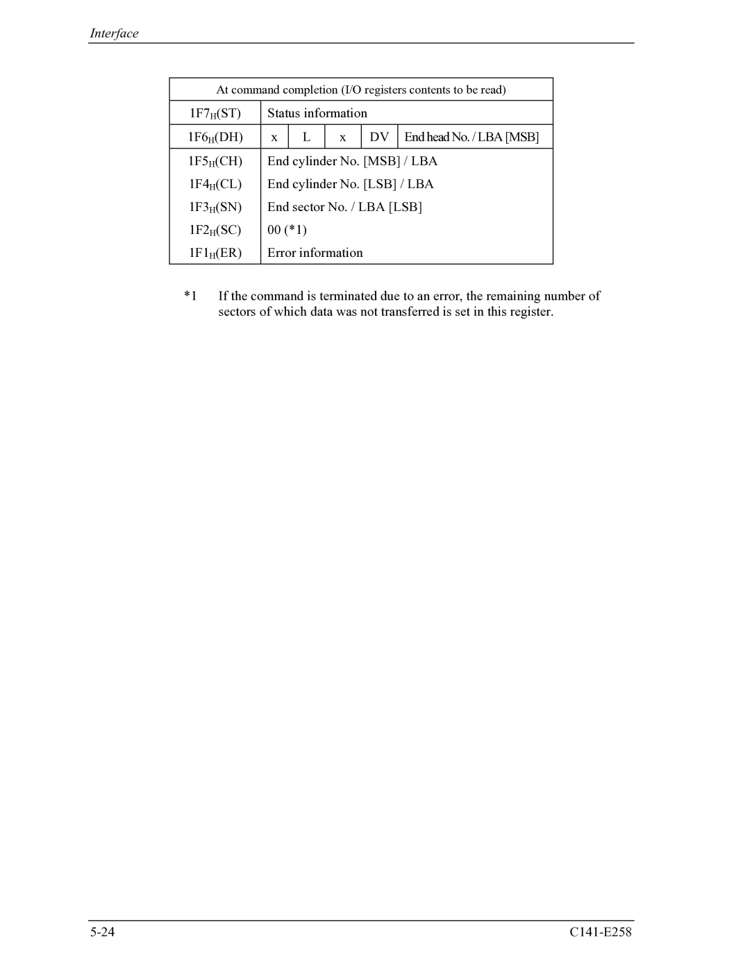 Fujitsu MHW2060AC, MHW2040AC manual 1F7HST Status information 1F6HDH 