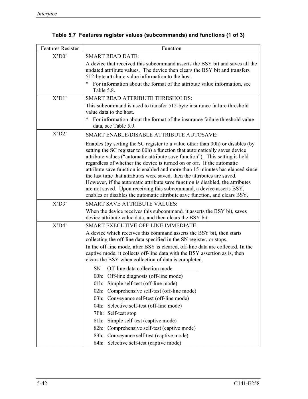 Fujitsu MHW2060AC, MHW2040AC manual Features register values subcommands and functions 1 