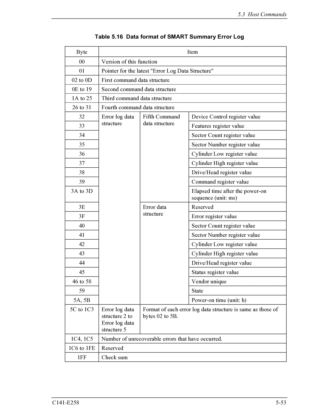 Fujitsu MHW2040AC, MHW2060AC manual Data format of Smart Summary Error Log 