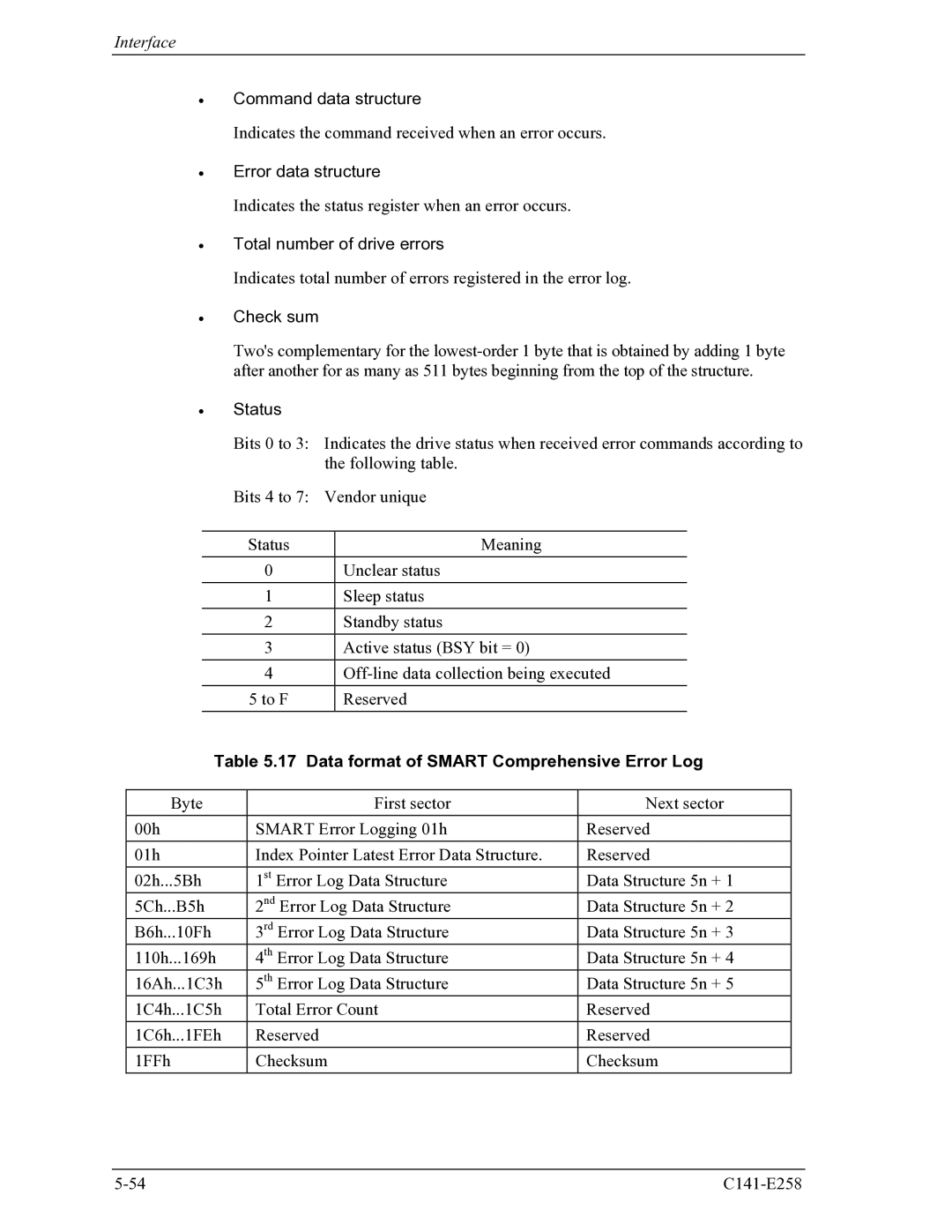 Fujitsu MHW2060AC, MHW2040AC manual Command data structure, Error data structure, Total number of drive errors, Status 