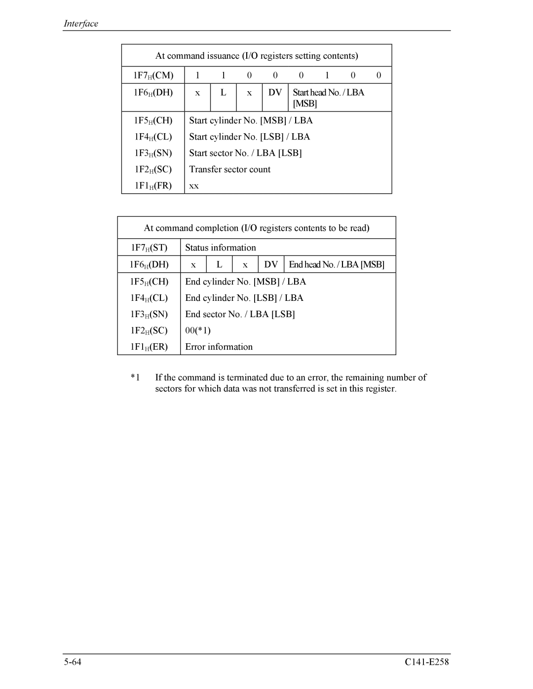 Fujitsu MHW2060AC, MHW2040AC manual Msb 