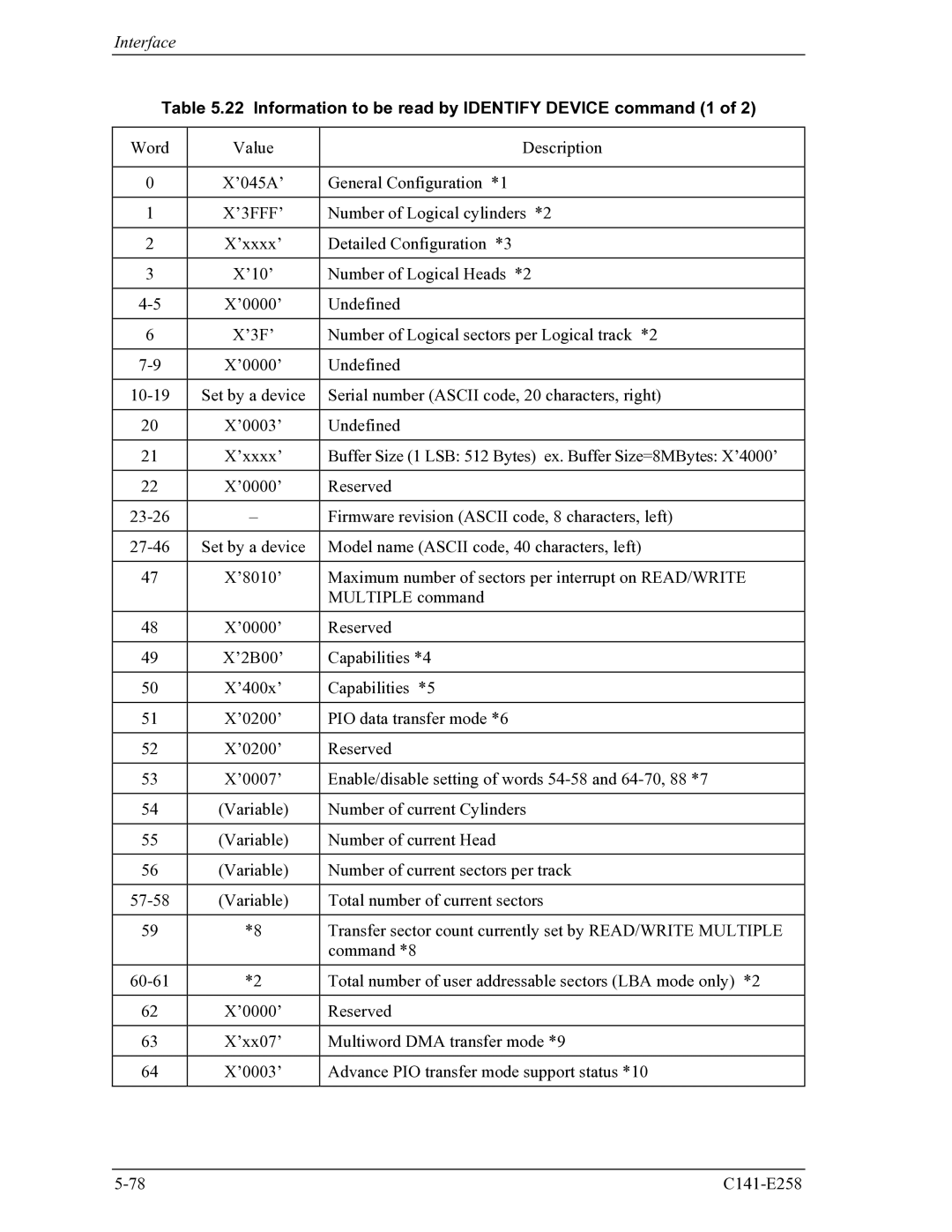 Fujitsu MHW2060AC, MHW2040AC manual Information to be read by Identify Device command 1, ’3FFF’ 