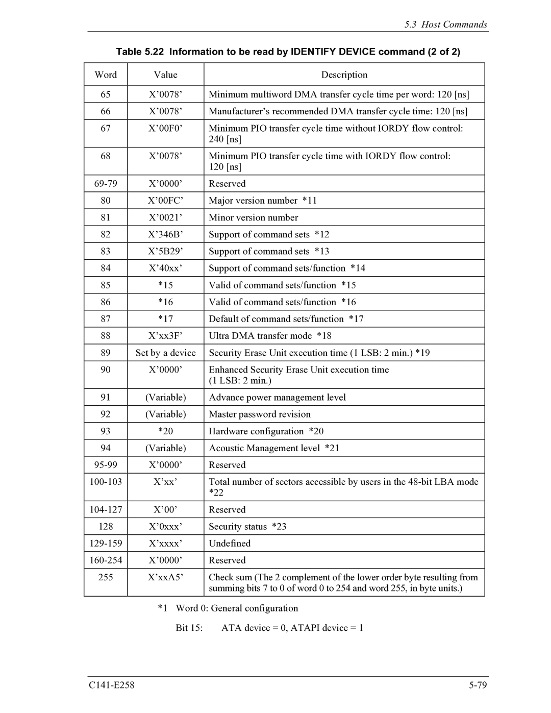 Fujitsu MHW2040AC, MHW2060AC manual Information to be read by Identify Device command 2 