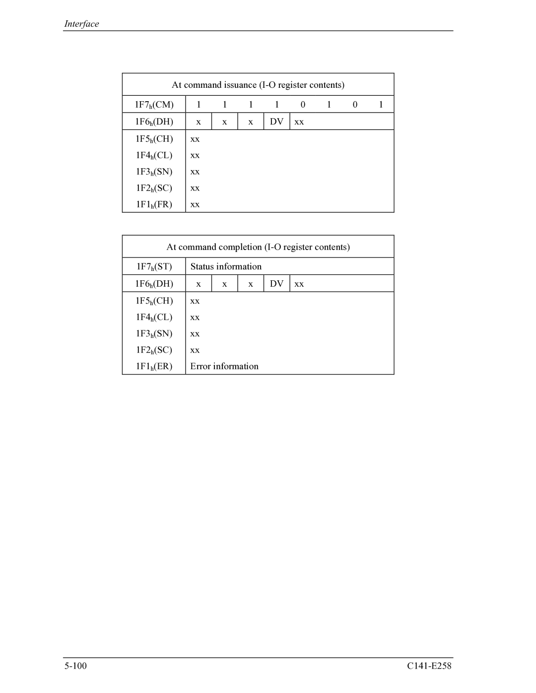 Fujitsu MHW2060AC, MHW2040AC manual 1F4hCL 1F3hSN 1F2hSC 1F1hER Error information 100 C141-E258 