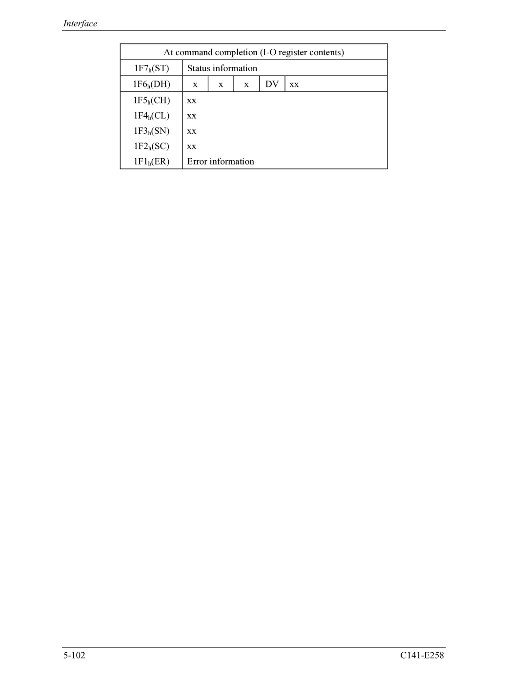 Fujitsu MHW2060AC, MHW2040AC manual Interface 