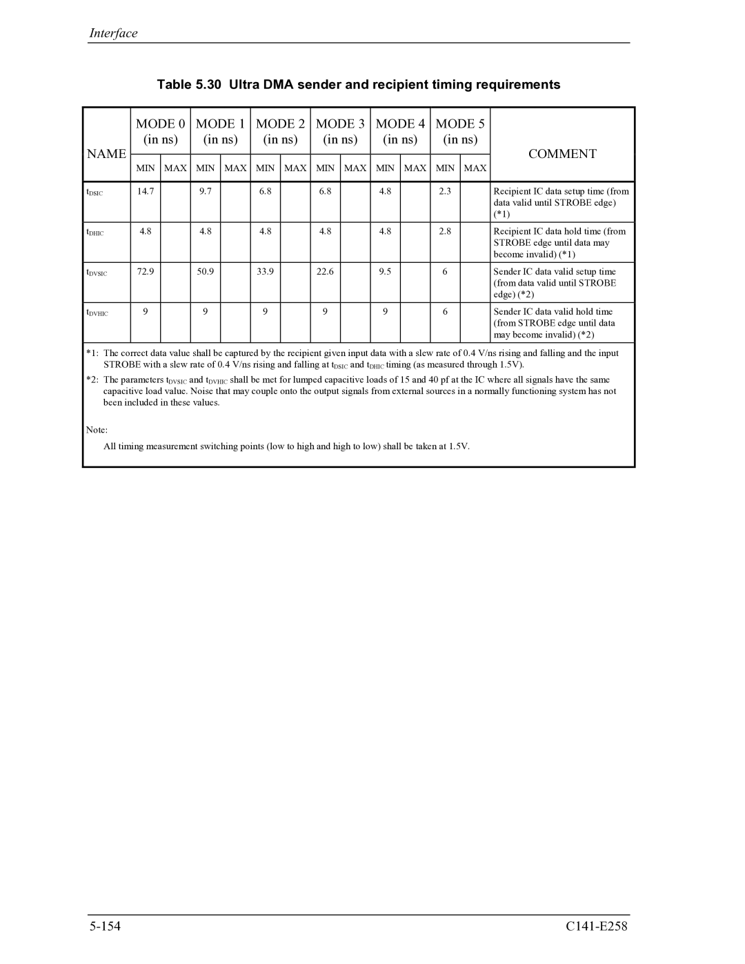 Fujitsu MHW2060AC, MHW2040AC manual Ultra DMA sender and recipient timing requirements, Mode Name Comment 