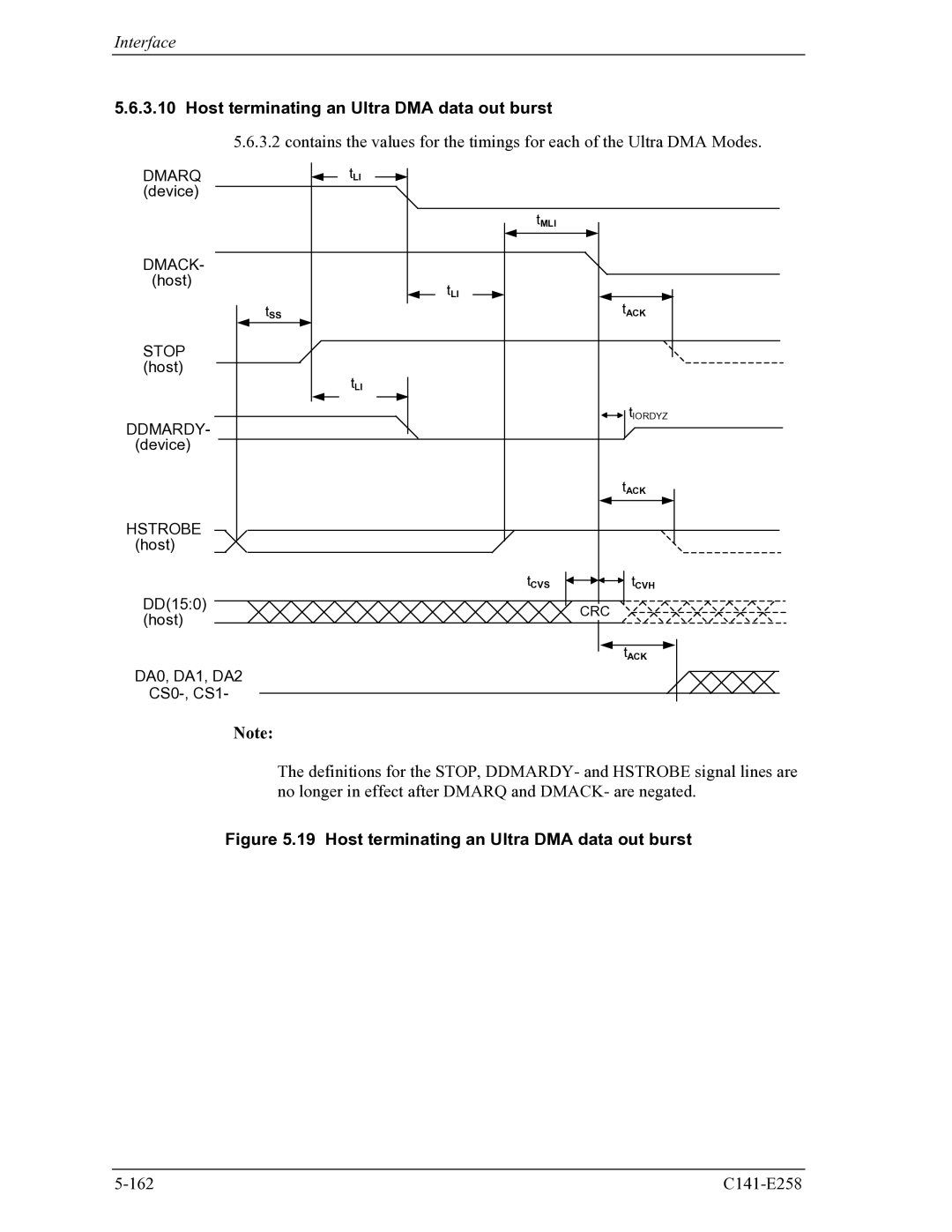 Fujitsu MHW2060AC, MHW2040AC manual Host terminating an Ultra DMA data out burst 