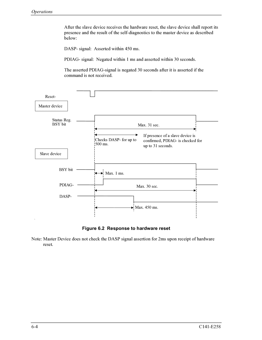 Fujitsu MHW2060AC, MHW2040AC manual Response to hardware reset 