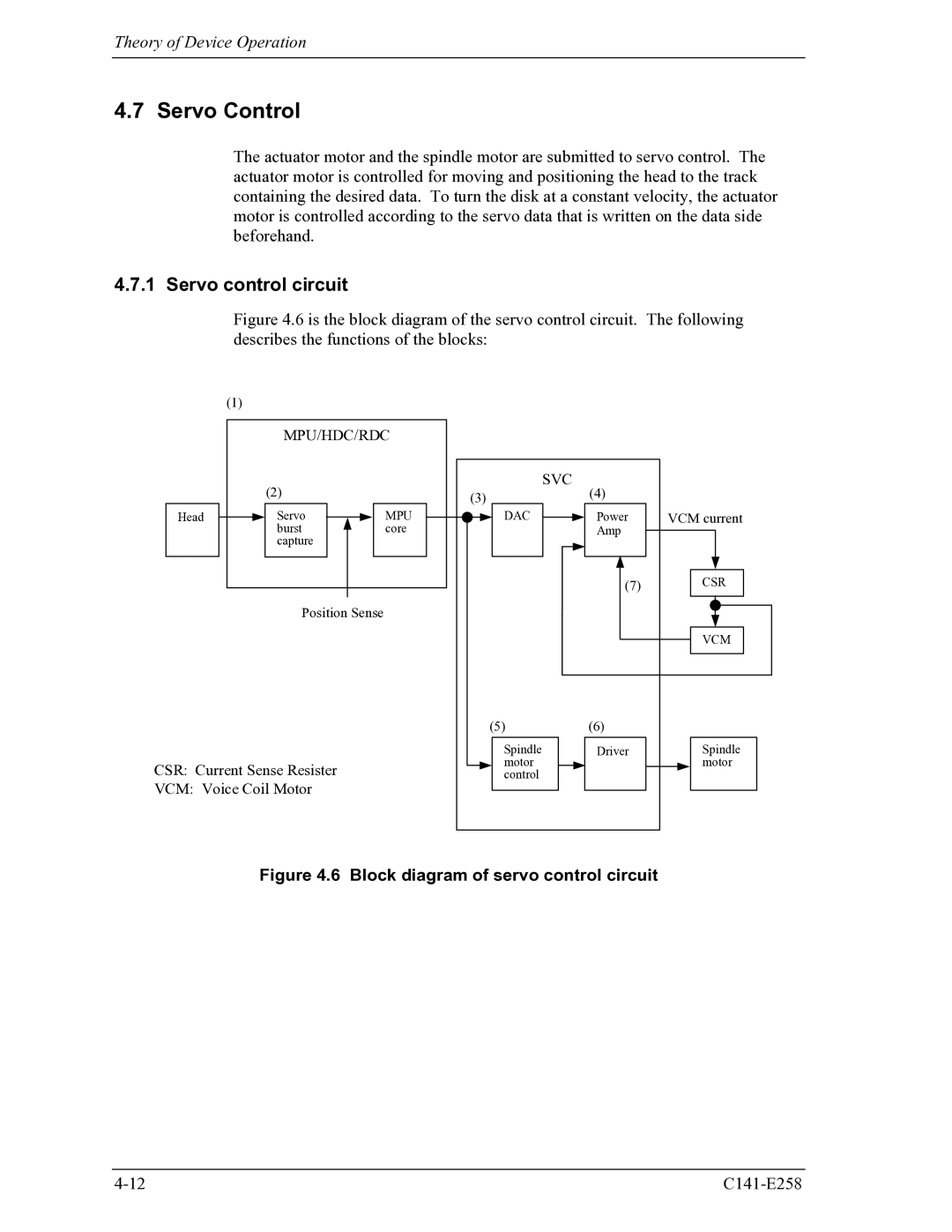 Fujitsu MHW2060AC, MHW2040AC manual Servo Control, Servo control circuit 