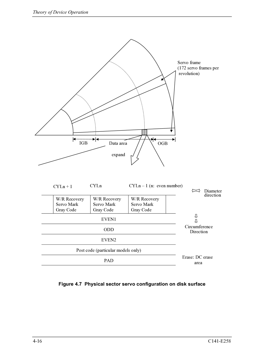 Fujitsu MHW2060AC, MHW2040AC manual Physical sector servo configuration on disk surface 