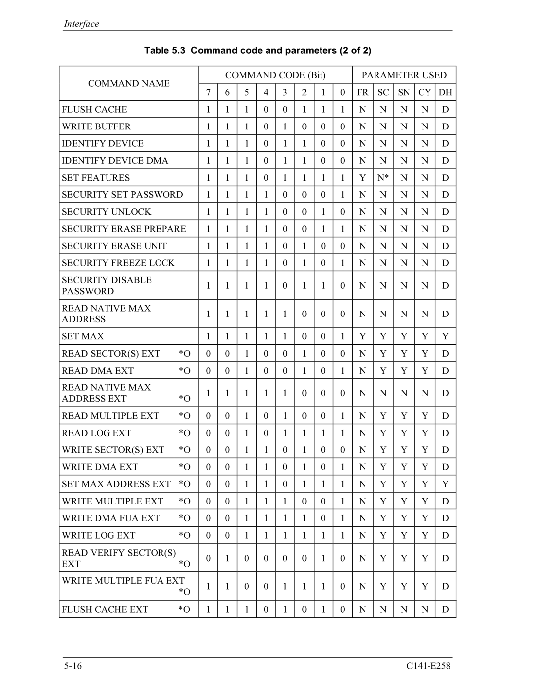 Fujitsu MHW2060AC, MHW2040AC manual Command code and parameters 2, EXT Write Multiple FUA EXT Flush Cache EXT 