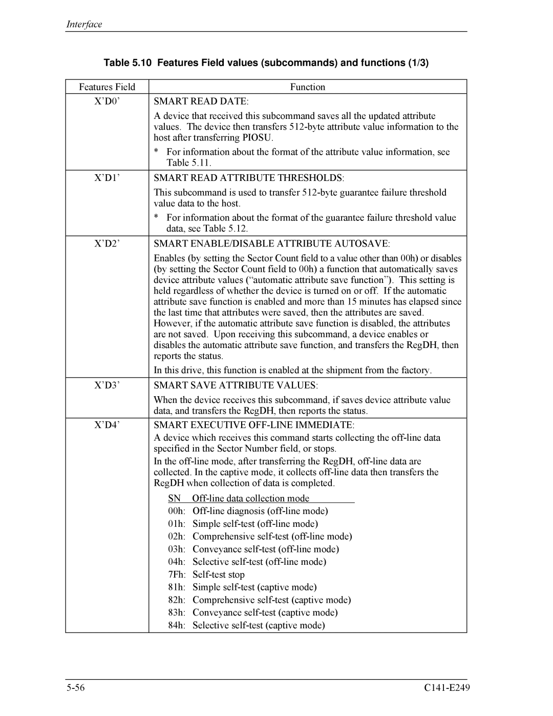 Fujitsu MHW2100BS, MHW2080BS, MHW2120BS, MHW2040BS, MHW2060BS manual Features Field values subcommands and functions 1/3 