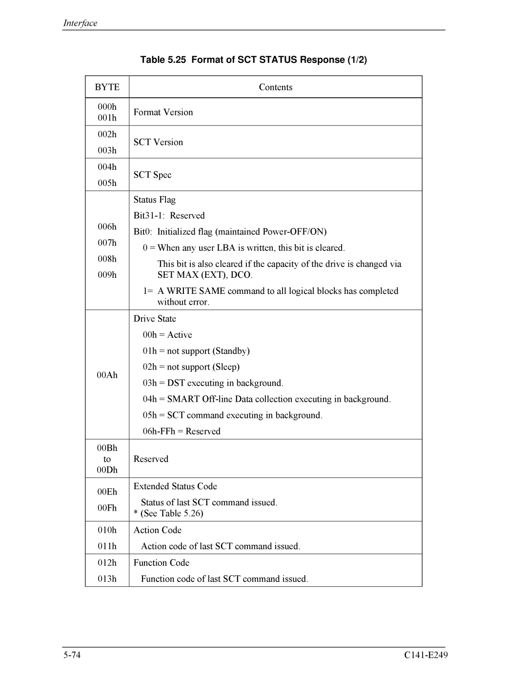 Fujitsu MHW2040BS, MHW2100BS, MHW2080BS, MHW2120BS, MHW2060BS manual Format of SCT Status Response 1/2, Set Max Ext, Dco 