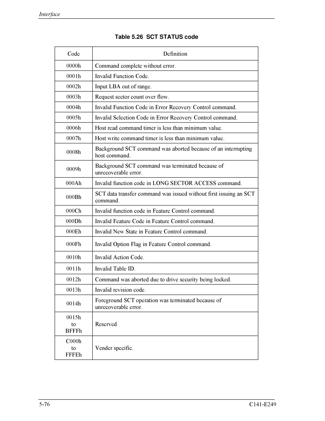 Fujitsu MHW2100BS, MHW2080BS, MHW2120BS, MHW2040BS, MHW2060BS manual SCT Status code 