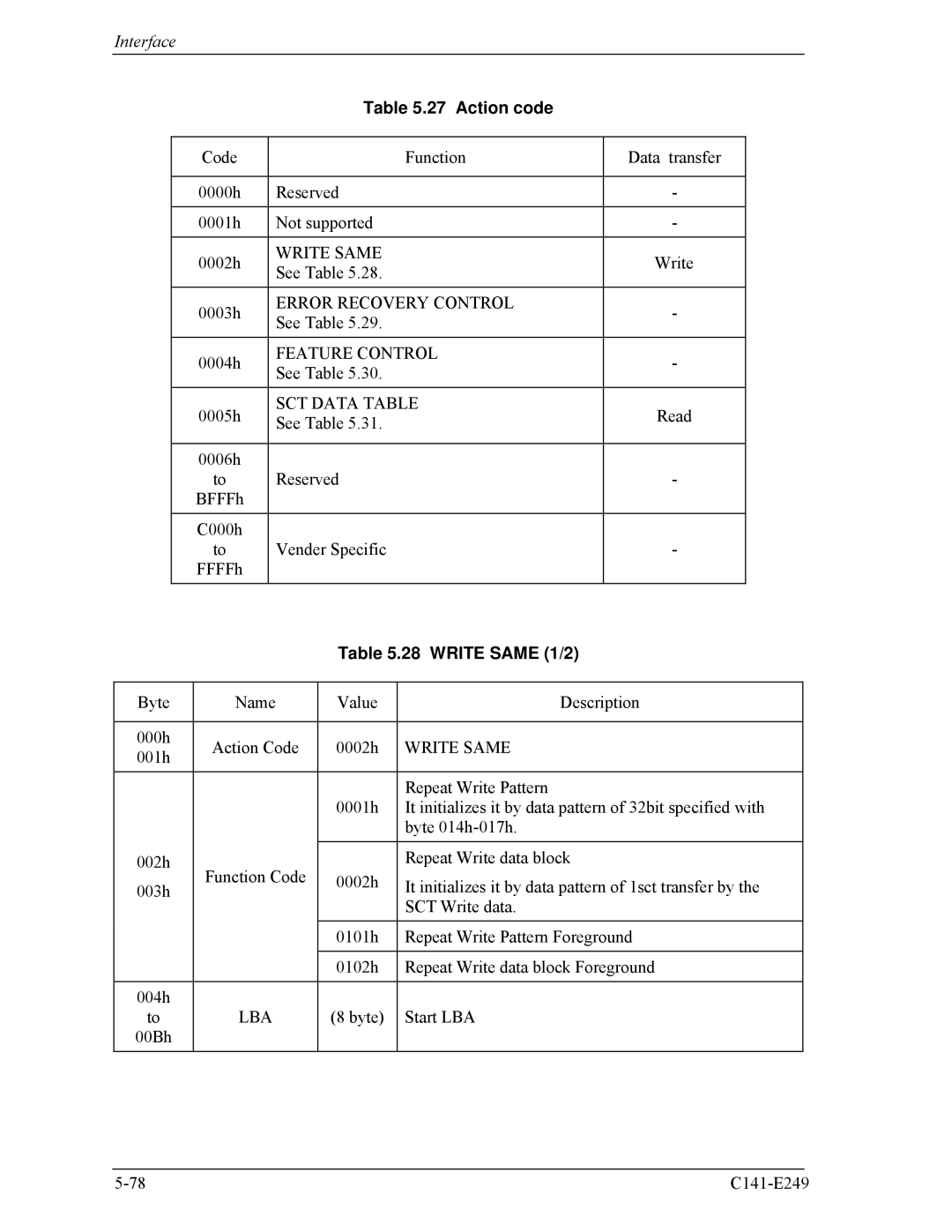 Fujitsu MHW2120BS, MHW2100BS, MHW2080BS, MHW2040BS, MHW2060BS manual Action code, Write Same 1/2 