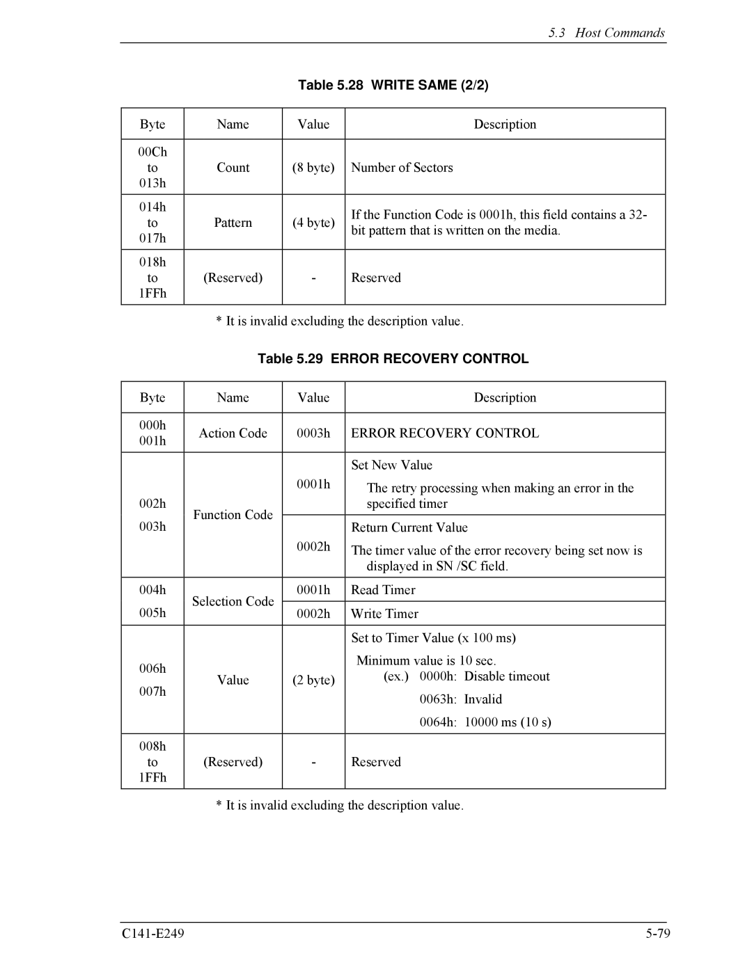 Fujitsu MHW2040BS, MHW2100BS, MHW2080BS, MHW2120BS, MHW2060BS manual Write Same 2/2, Error Recovery Control 